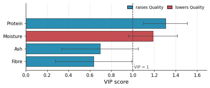 PLS variable importance plot